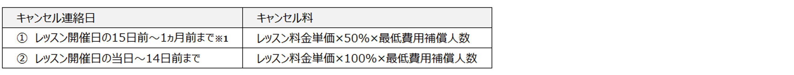 キャンセル連絡日