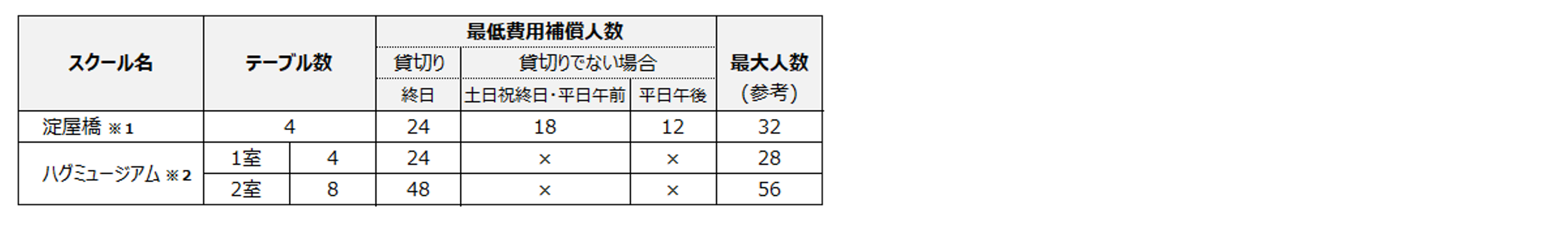 レッスン受講人数